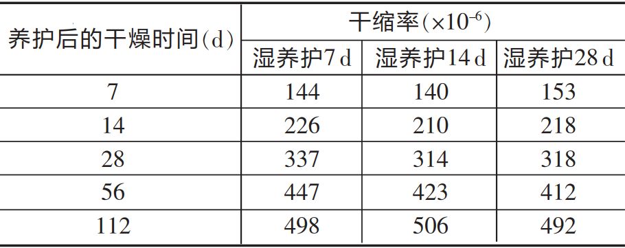 混凝土浇水养护的8个误区