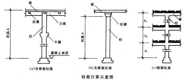 混凝土工程量不会算？看完秒懂！